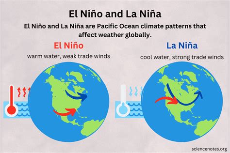 el ninho|What are El Niño and La Niña, and how do they change the。